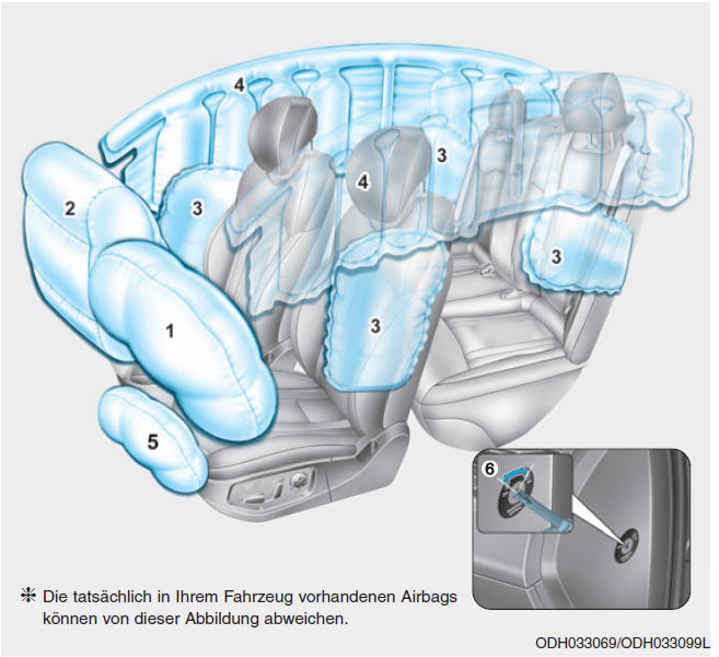 Airbag: Ergänzendes Rückhaltesystem