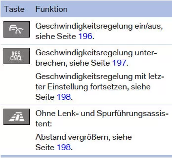 Tasten am Lenkrad