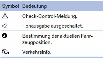 Weitere Umfänge