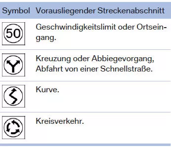 Anzeige in der Instrumentenkombination