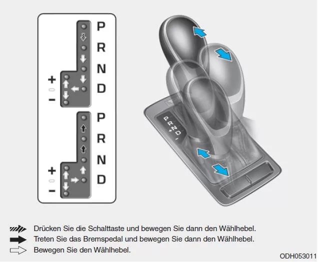 Automatikgetriebe