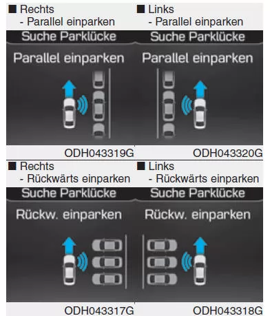 Funktionsweise des Systems