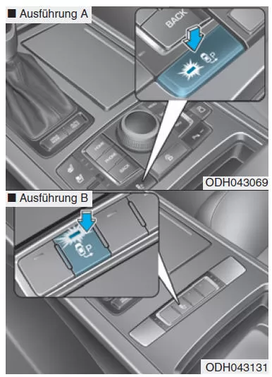 Funktionsweise des Systems