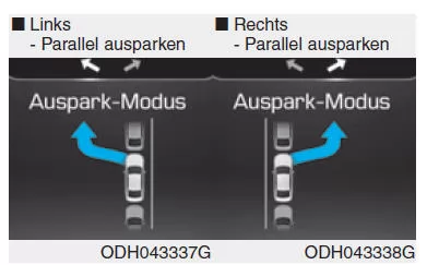 Funktionsweise des Systems