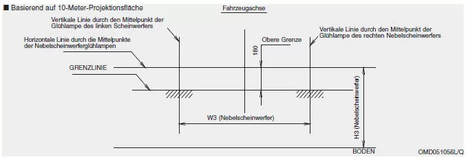 Nebelscheinwerfer