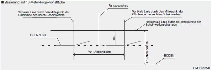 Abblendlicht (Linkslenker)