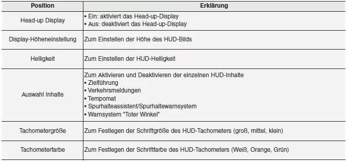 Head-up Display (ausstattungsabhängig)