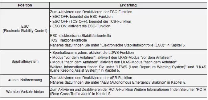 Fahrassistenz