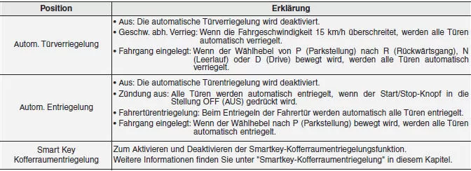 Tür/Kofferraum