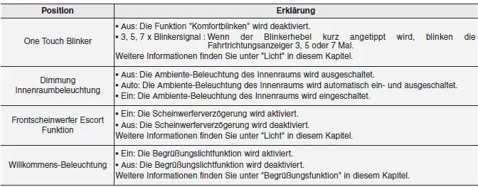 Leuchten