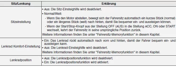 Sitz/Lenkrad