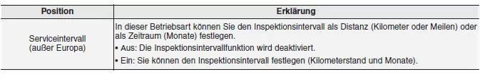 Serviceintervall