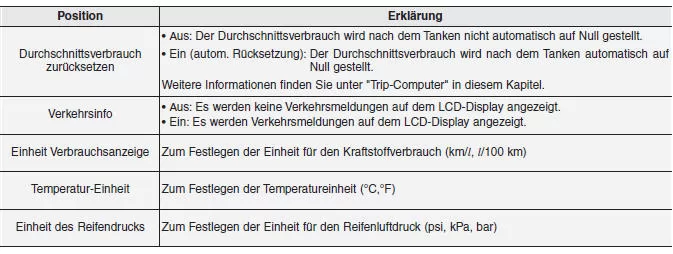 Mehr Funktionen