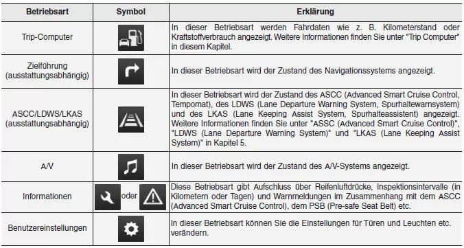 LCD-Betriebsarten