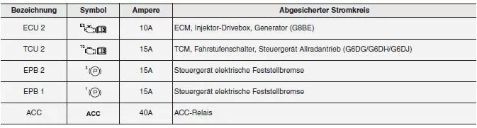 Hauptsicherungskasten Motorraum - I