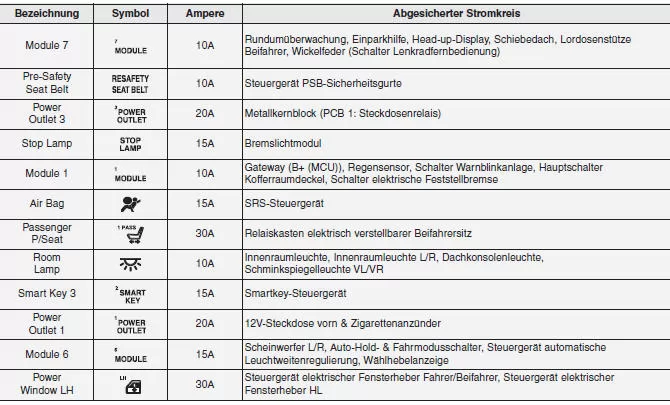 Sicherungskasten Fahrerseite