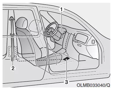 EFD-System