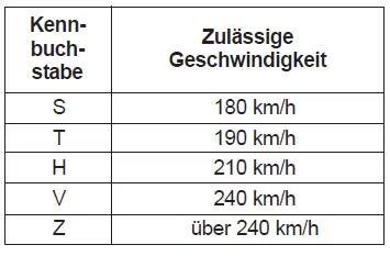 Reifen und Räder 