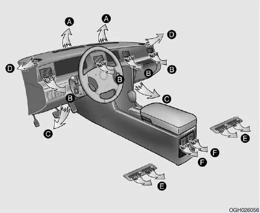 Klimaautomatik 