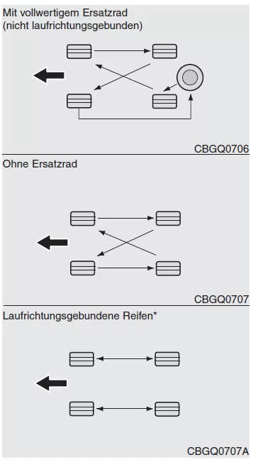 Reifen und Räder 