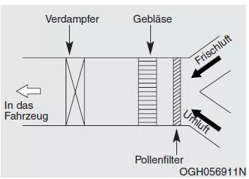 Pollenfilter 