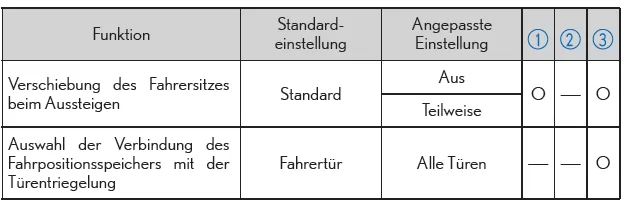 Vordersitze