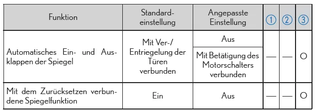 Außenspiegel