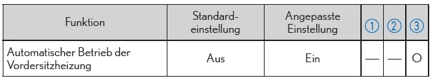  Vordersitzheizungen (ohne Sitzbelüftungen)*