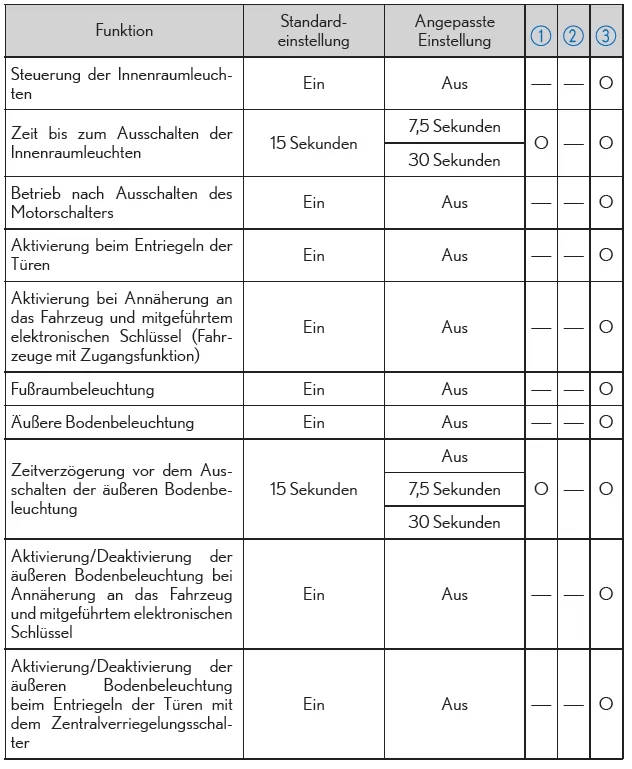  Beleuchtung