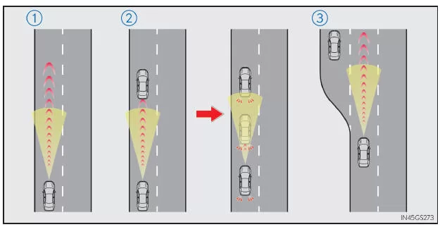 Fahren im Abstandsregelungsmodus