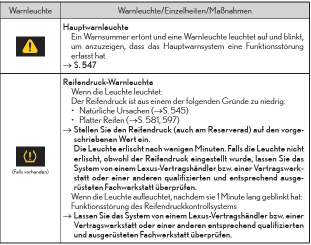 Liste der Warnleuchten und Warnsummer