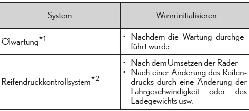 Zu initialisierendes System