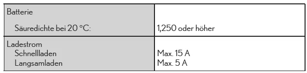 Elektrisches System