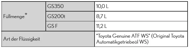 Automatikgetriebe