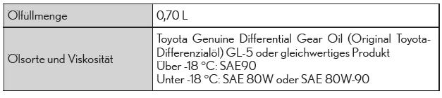 Vorderachsdifferenzial (Modelle mit Allradantrieb)