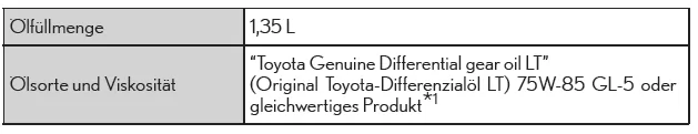 GS350/GS200t