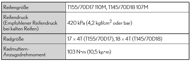 GS350/GS200t (Notrad) (falls vorhanden)