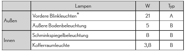 Lampen