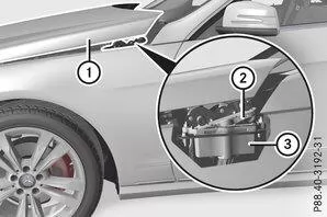 Aktive Motorhaube (Fußgängerschutz) 