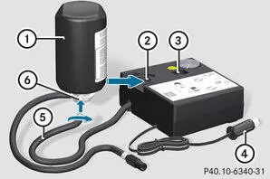 TIREFIT Kit verwenden 