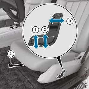 Sitz mechanisch und elektrisch einstellen 