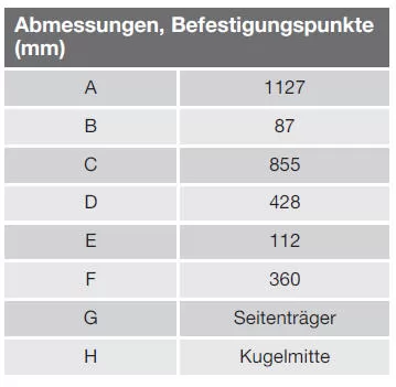 Technische Daten