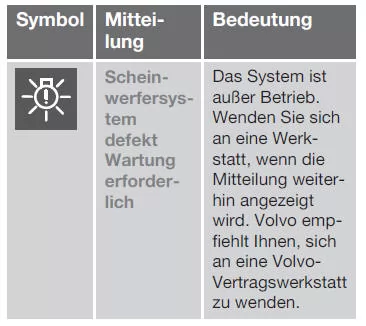 Aktive Xenon-Scheinwerfer ABL