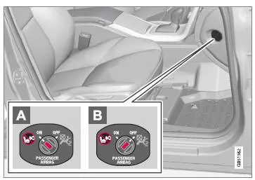 Position des Airbagschalters.