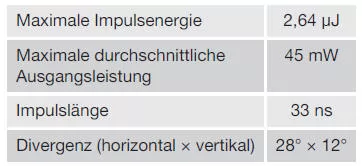 Strahlendaten Lasersensor
