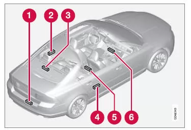 Keyless Drive* - Antennenplatzierung