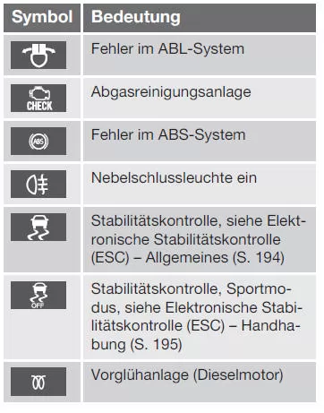 Kontrollsymbole
