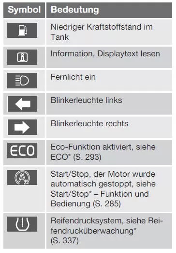 Kontrollsymbole