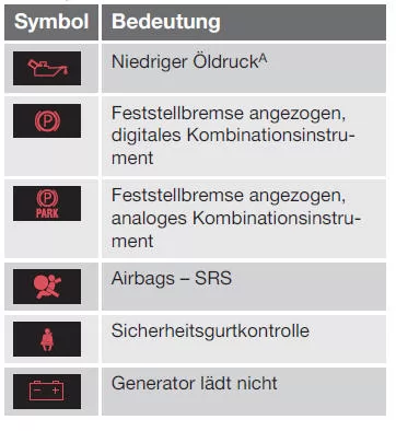 Warnsymbole