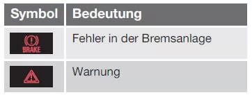 Warnsymbole